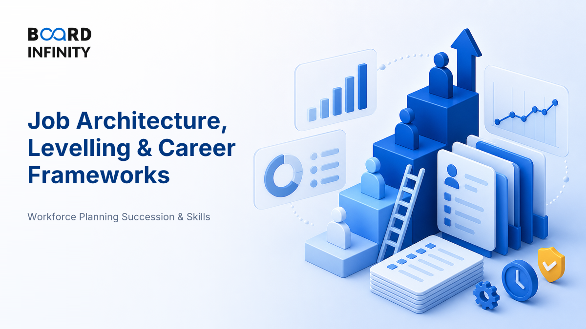 Job Architecture, Levelling & Career Frameworks