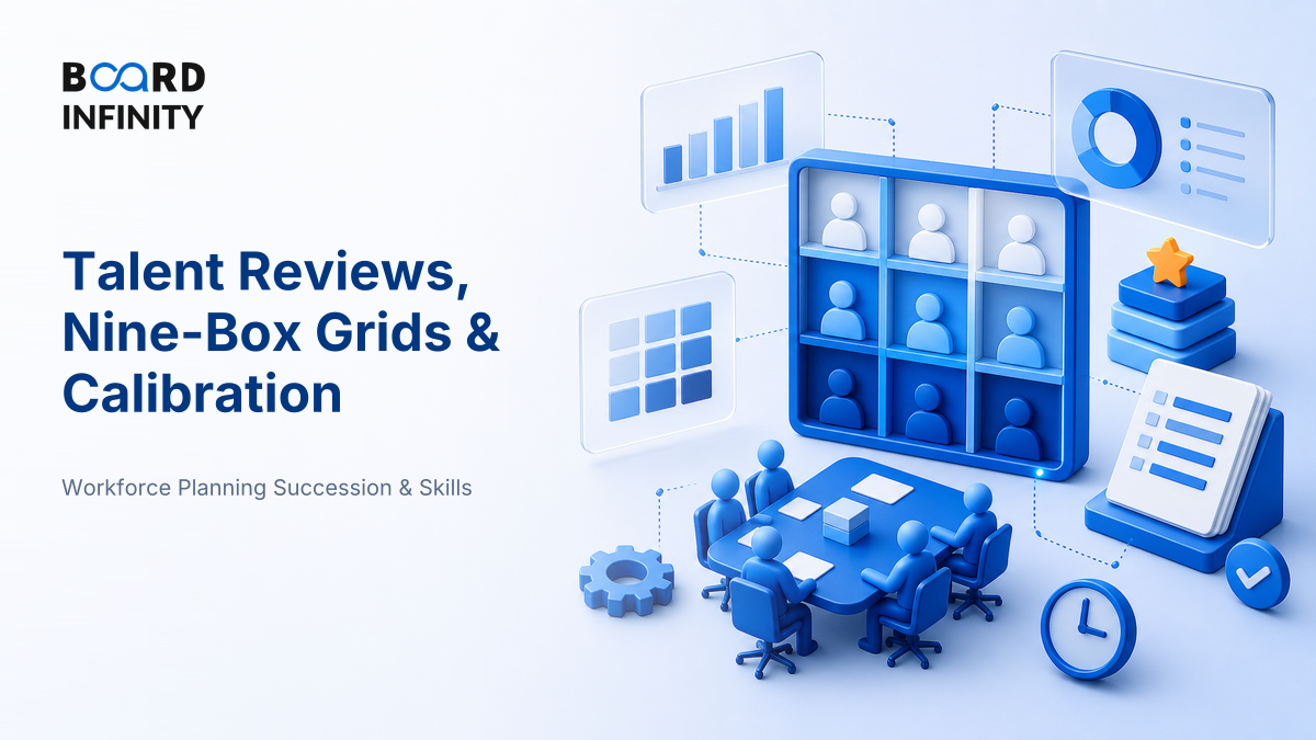 Talent Reviews, Nine-Box Grids & Calibration