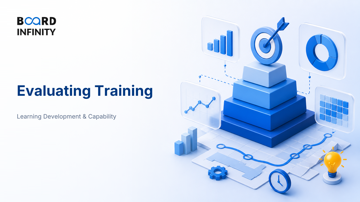 Evaluating Training: The Four Levels and What to Measure