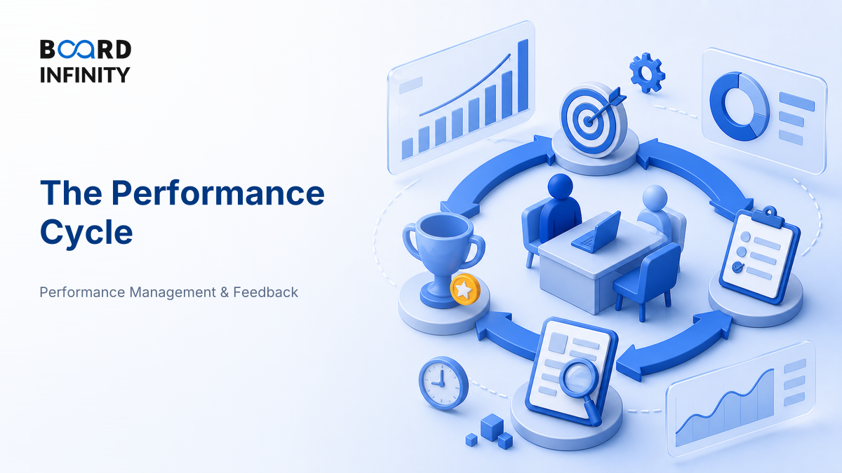 The Performance Cycle: Goals, Check-Ins, Review & Reward