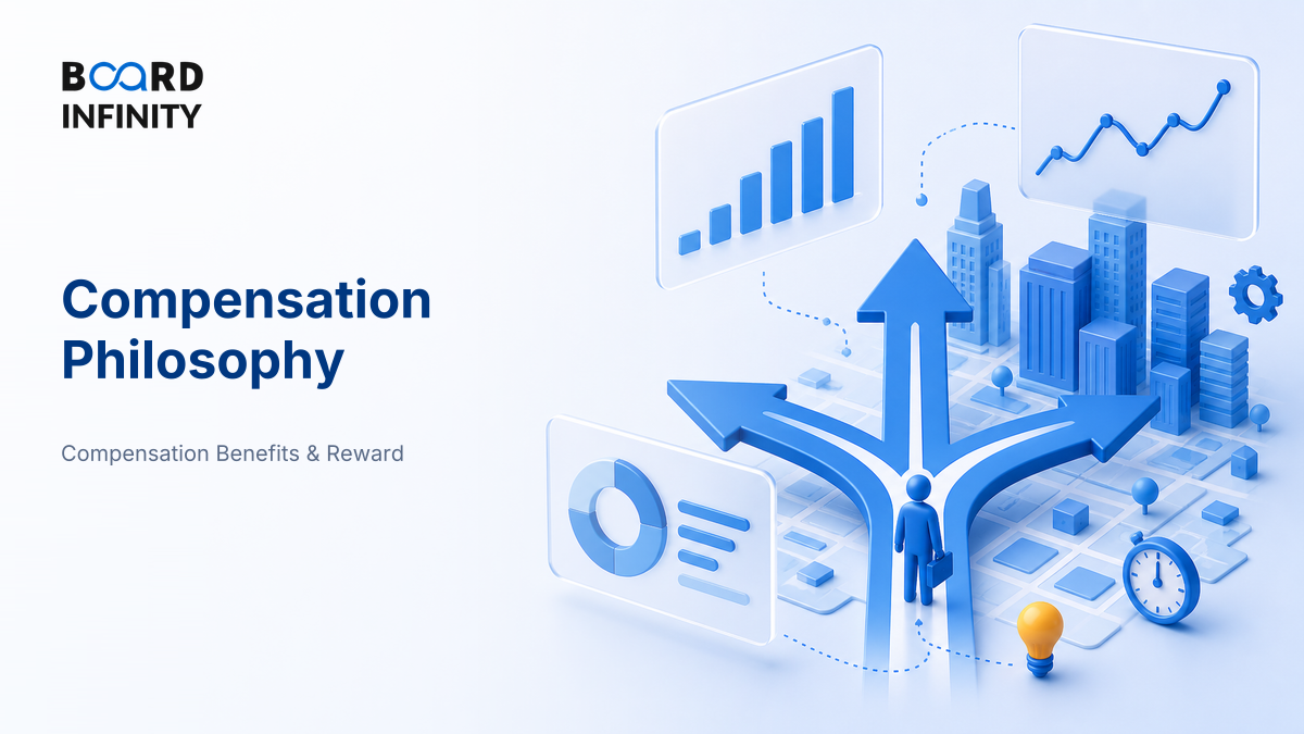 Compensation Philosophy: Lead, Lag or Match the Market