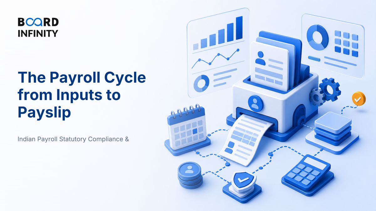 The Payroll Cycle from Inputs to Payslip