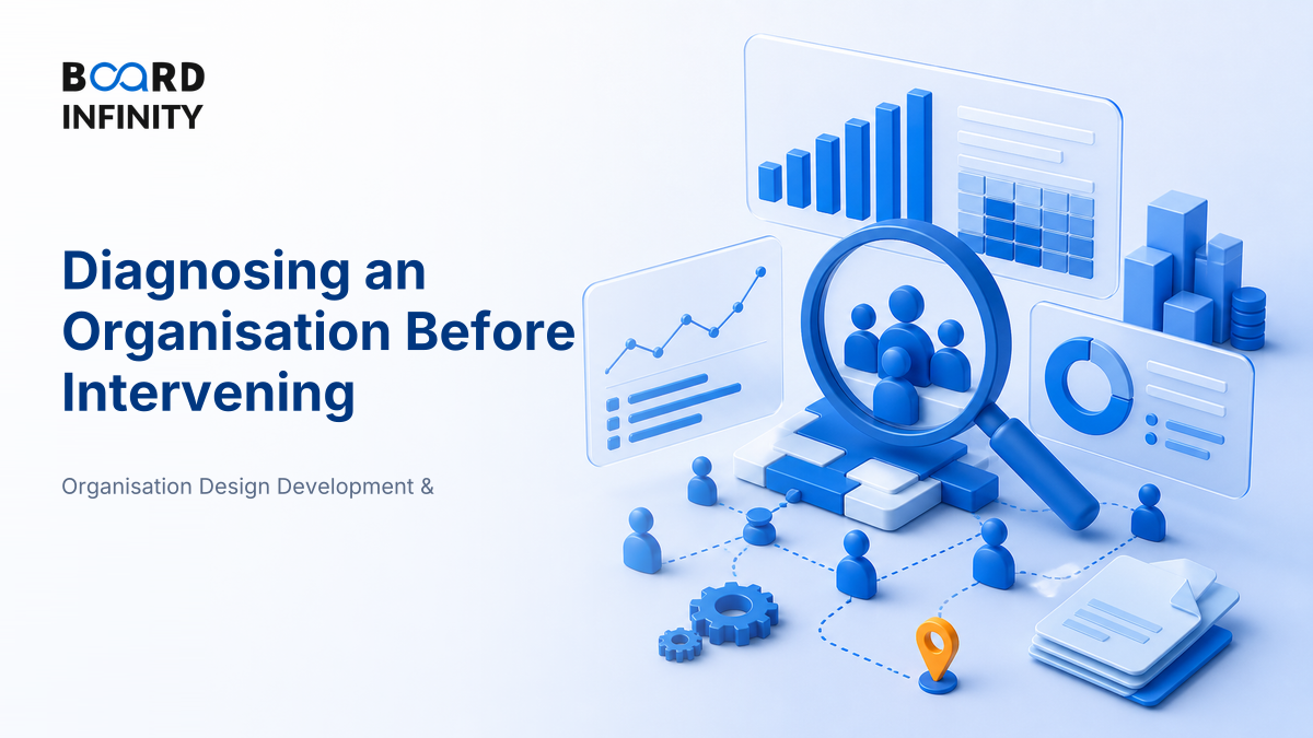Diagnosing an Organisation Before Intervening