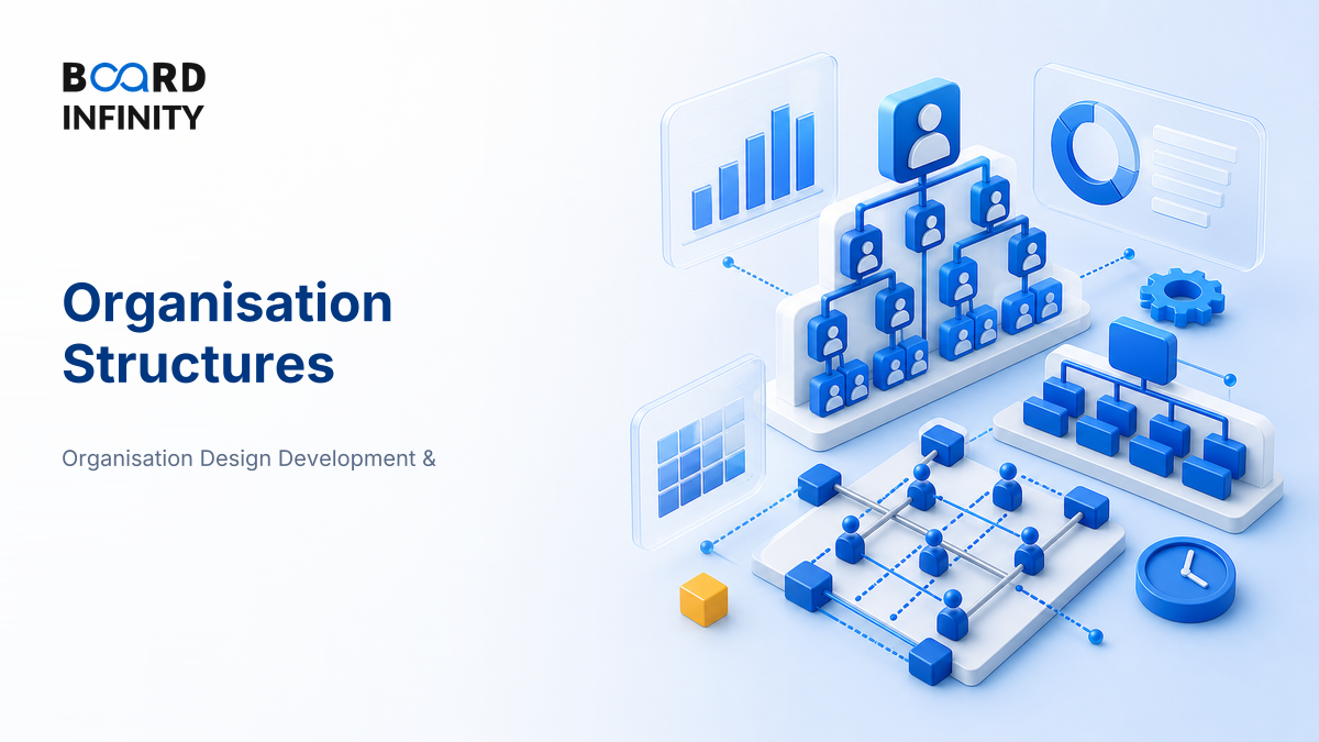 Organisation Structures: Functional, Divisional & Matrix