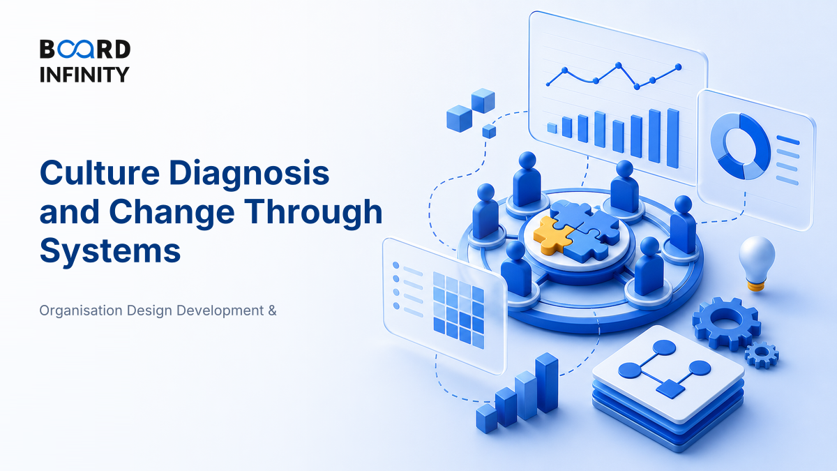 Culture: Diagnosing It and Changing It Through Systems