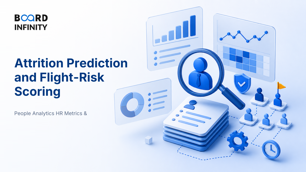 Attrition Prediction and the Ethics of Flight-Risk Scoring