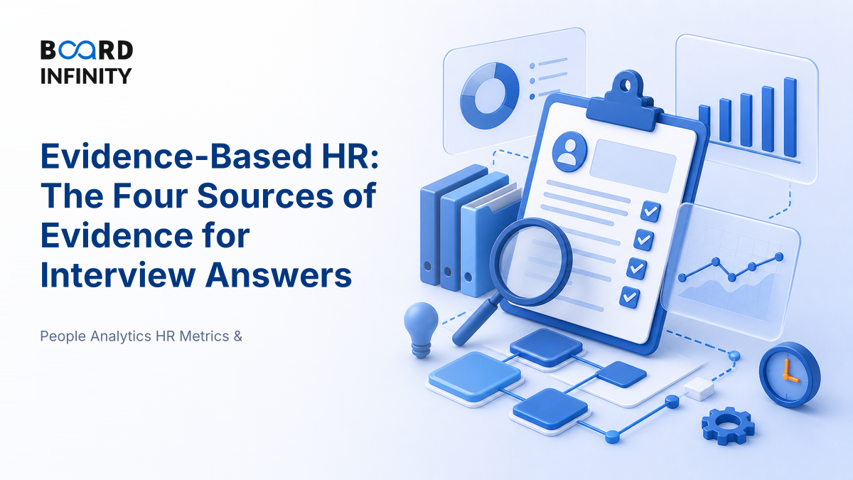 Evidence-Based HR: The Four Sources of Evidence