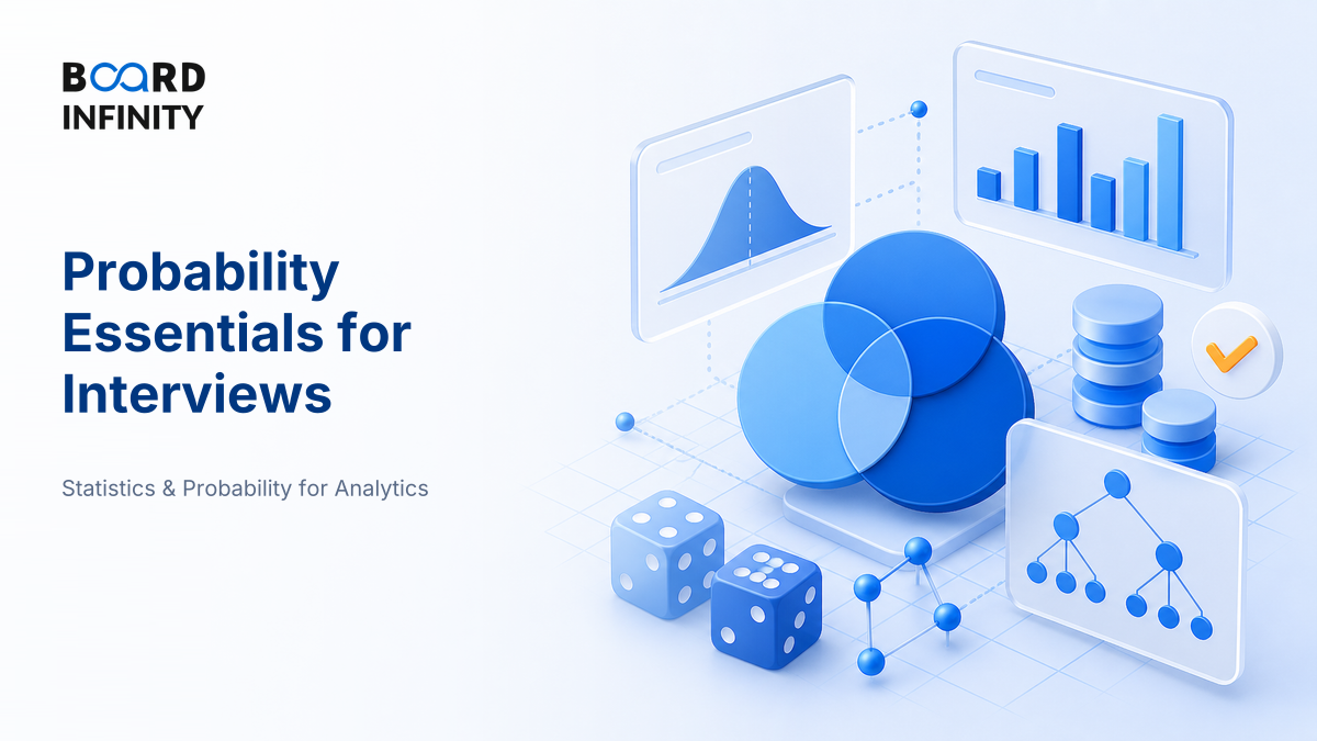 Probability Essentials: Rules, Conditional Probability & Bayes' Theorem