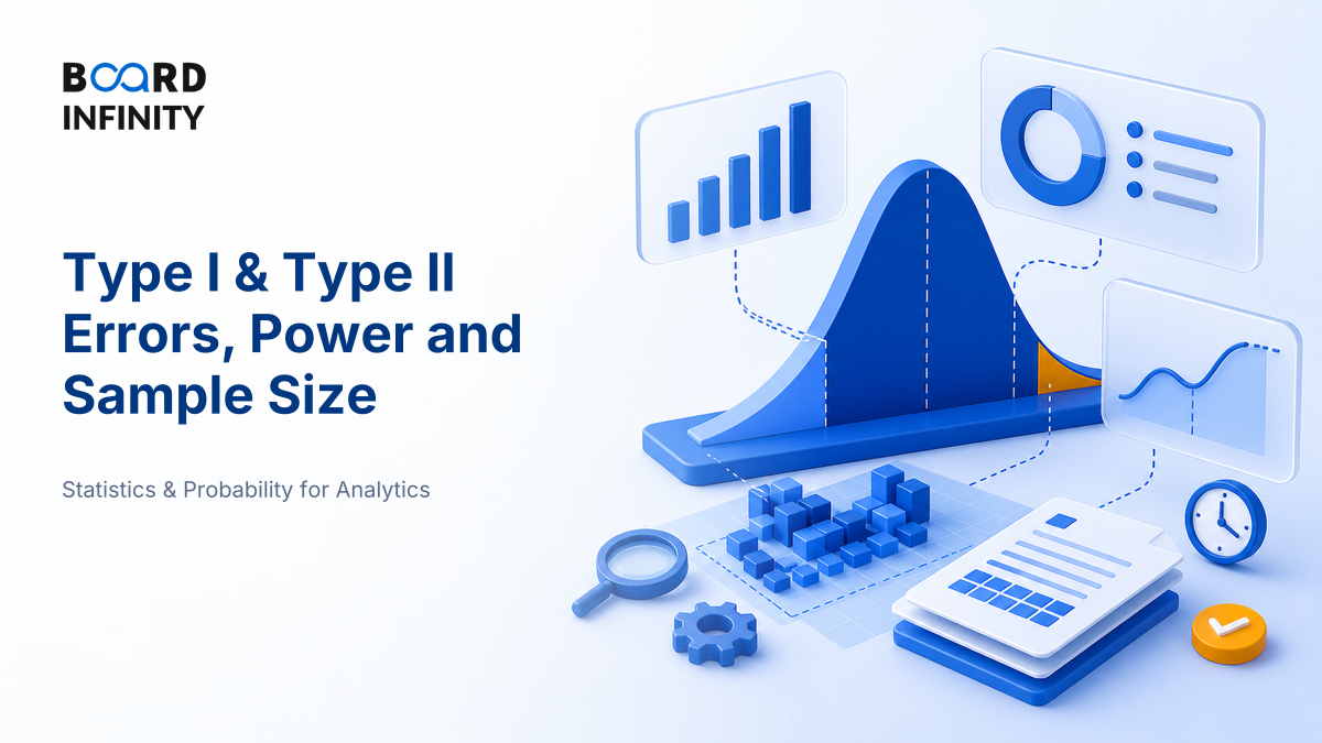 Type I & Type II Errors, Statistical Power and Sample Size
