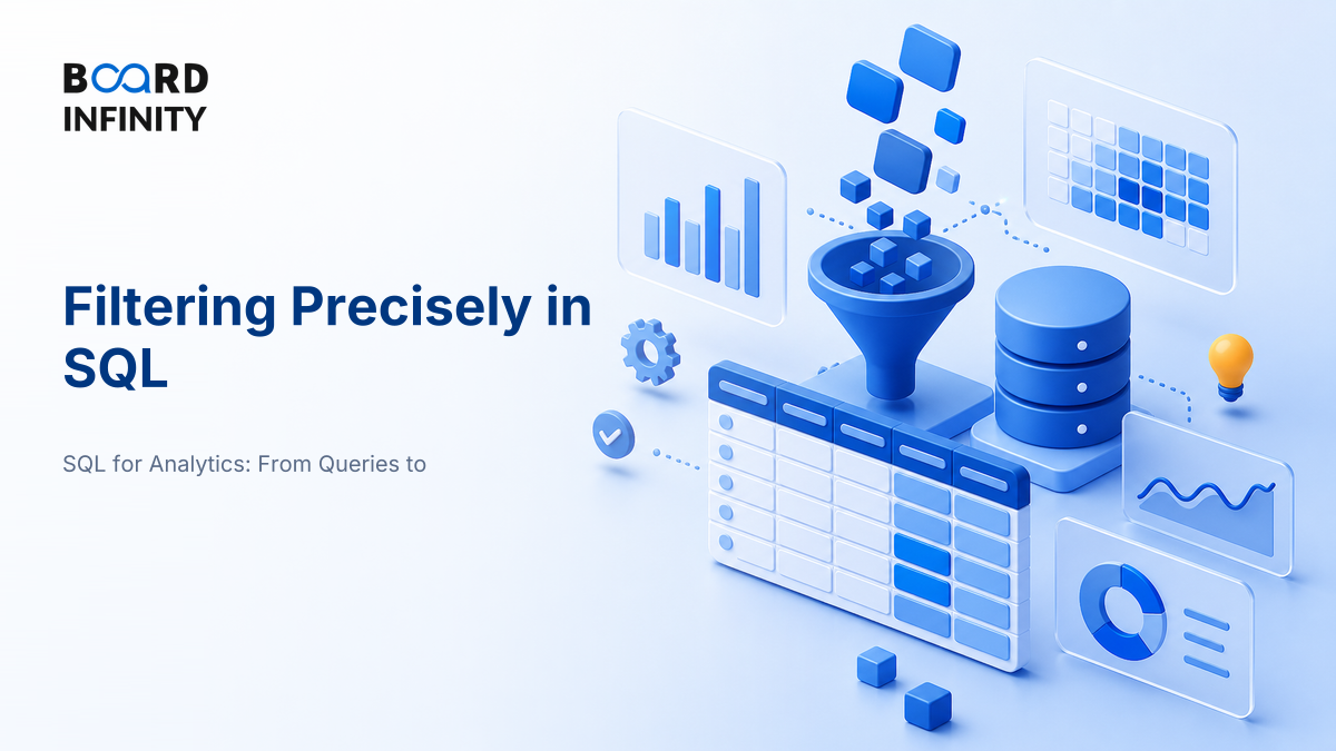 Filtering Precisely: SELECT, WHERE, IN, LIKE & BETWEEN