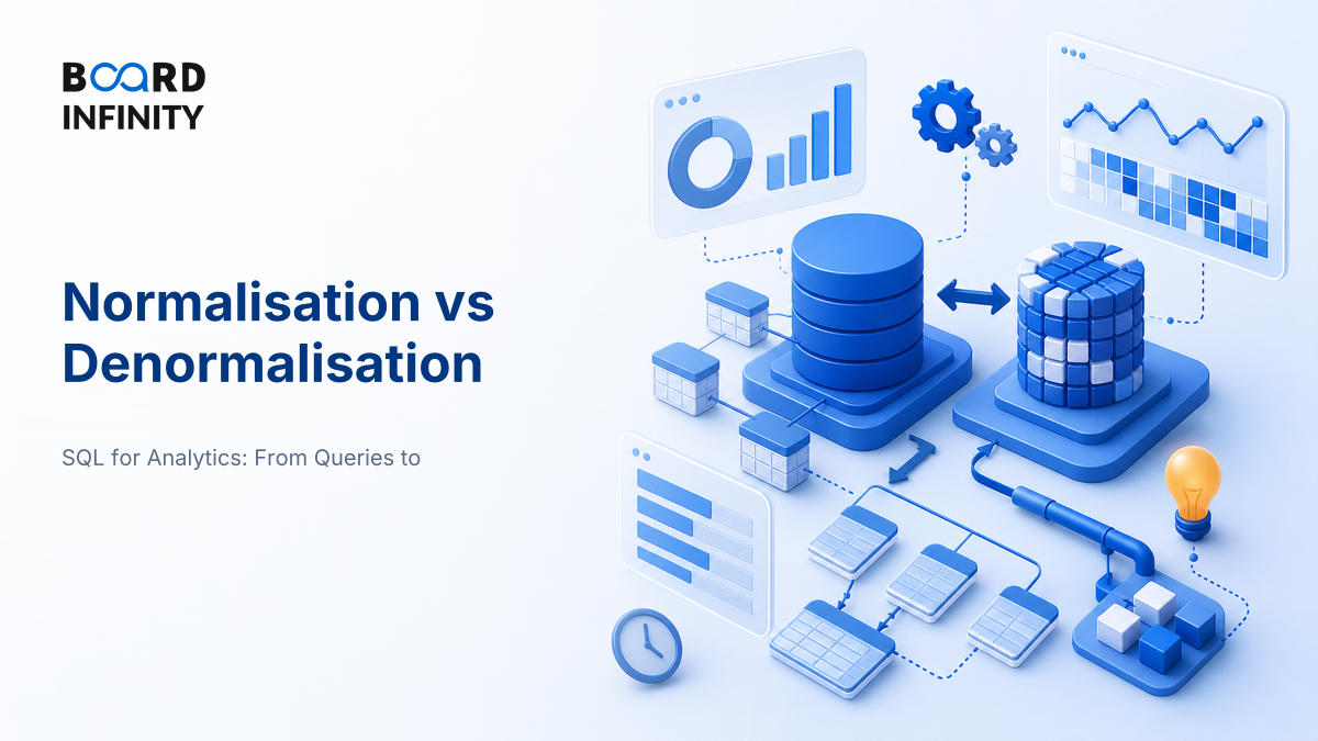 Normalisation & Denormalisation: What Each One Costs You