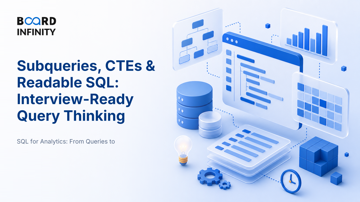 Subqueries, Common Table Expressions & Readable SQL