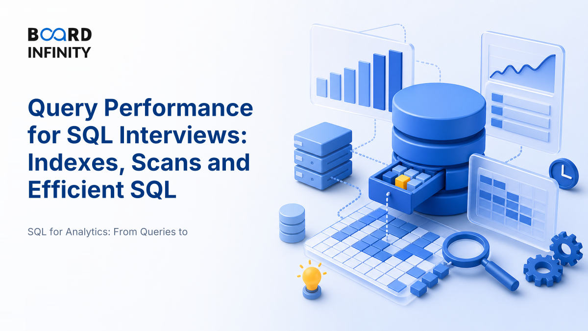 Query Performance: Indexes, Scans & Writing Efficient SQL