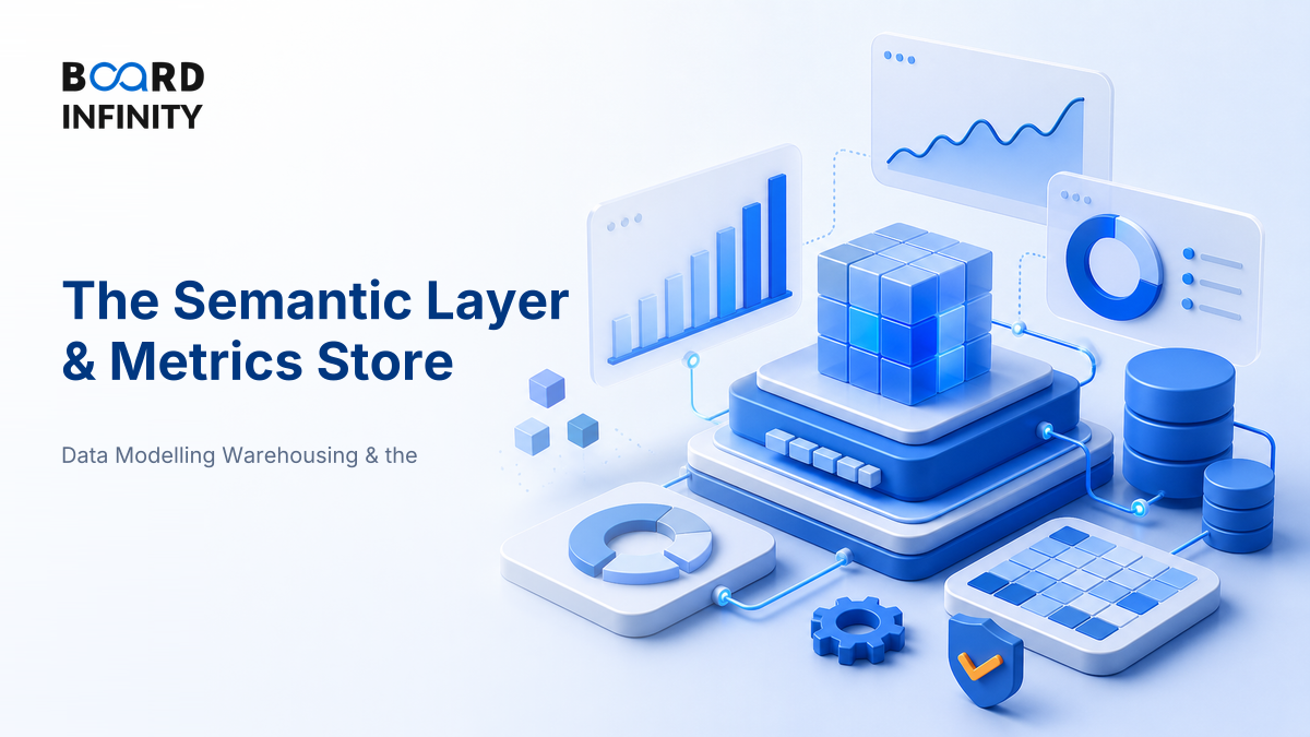 The Semantic Layer & Metrics Store: One Definition of Truth
