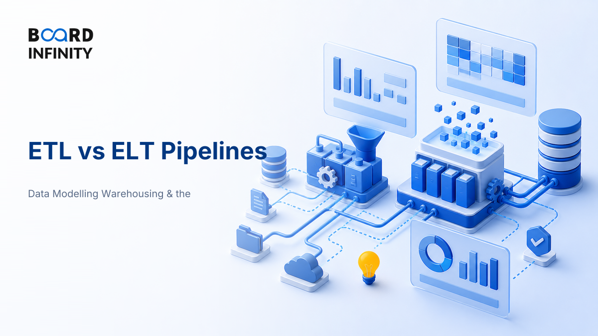 Extract-Transform-Load versus Extract-Load-Transform Pipelines