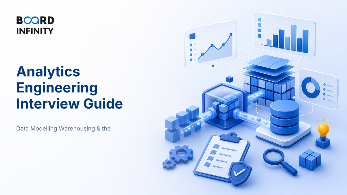 Analytics Engineering: Transformation, Testing & Documented Models
