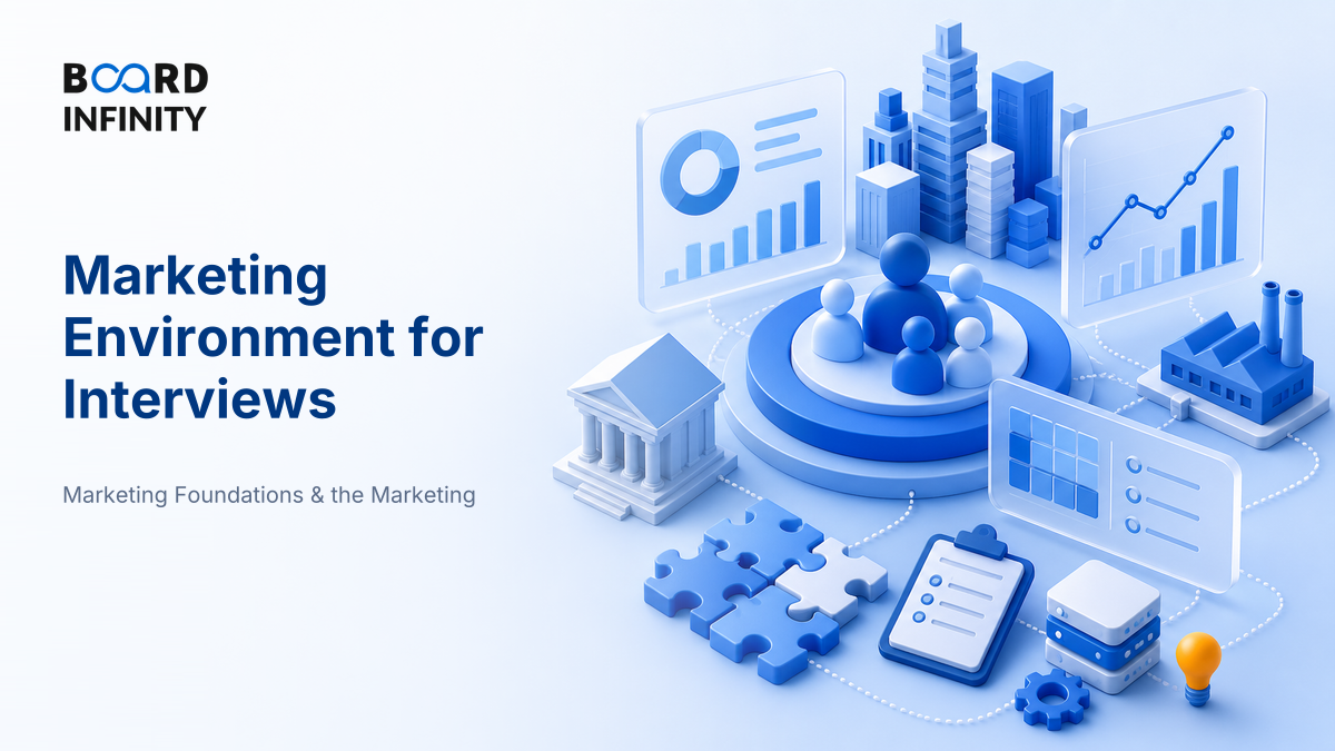 The Marketing Environment: Micro, Macro & PESTEL Analysis