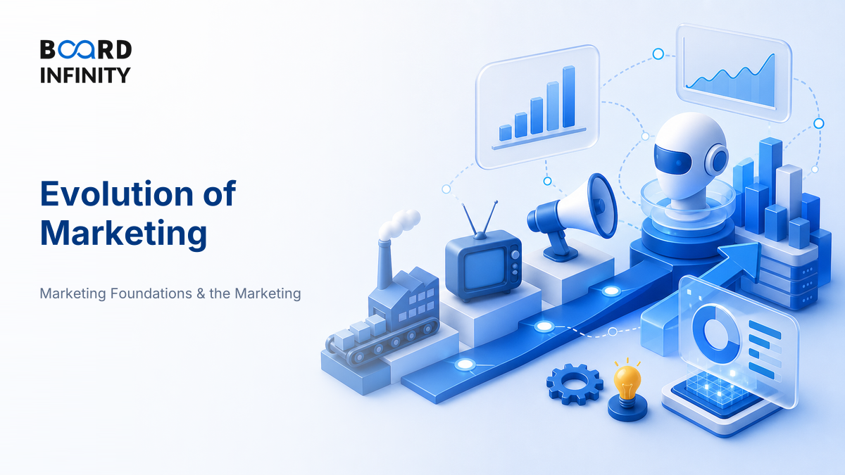 The Evolution of Marketing: From Production Era to the AI Era