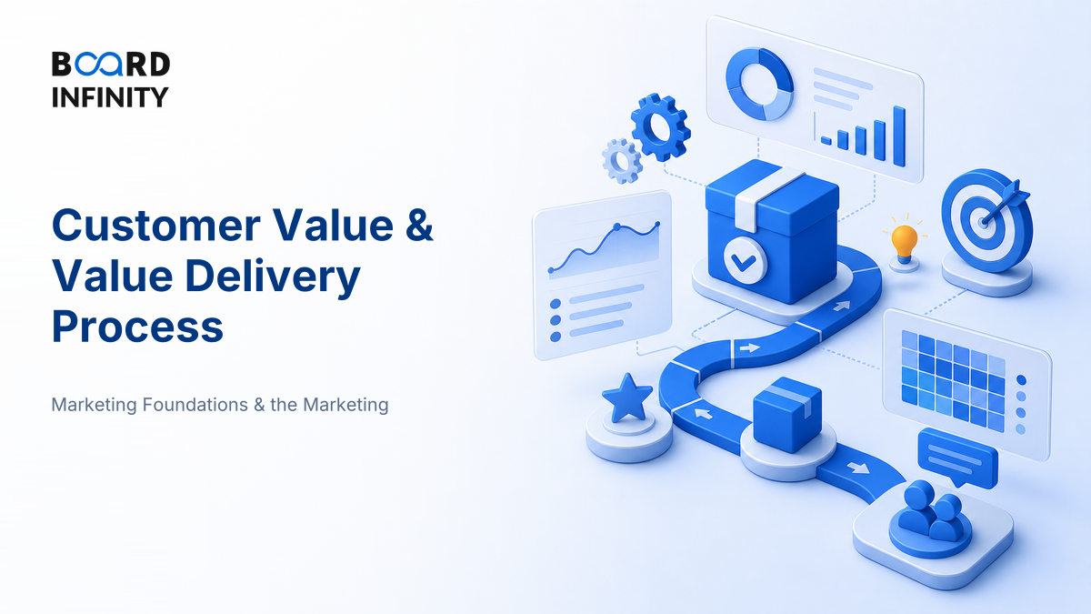 Customer Value & the Value Delivery Process