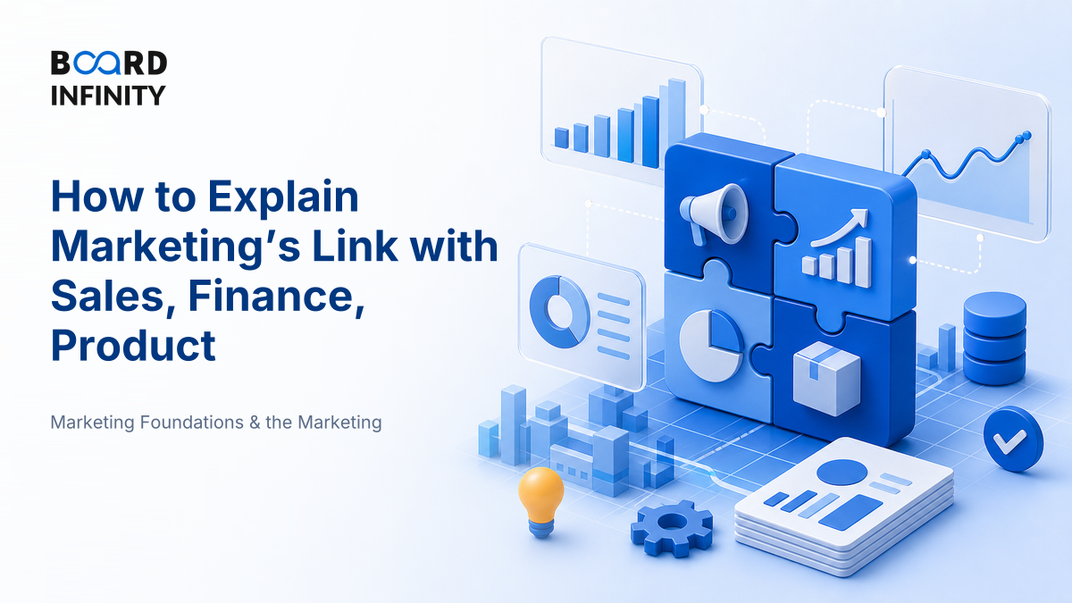 How Marketing Connects with Sales, Finance, Product & Strategy
