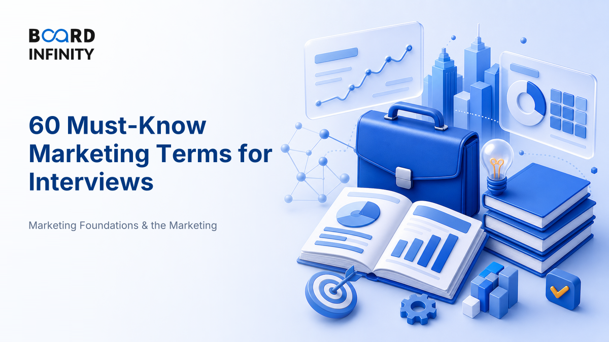 60 Must-Know Marketing Terms - The Complete Interview Glossary
