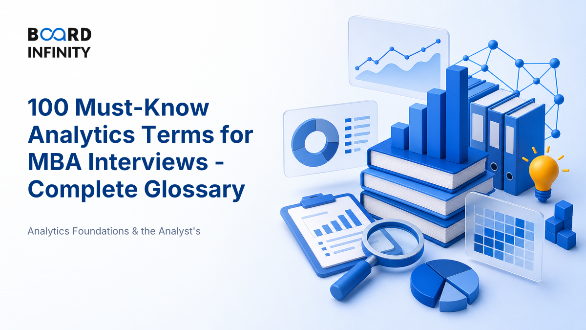 100 Must-Know Analytics Terms  The Complete Interview Glossary
