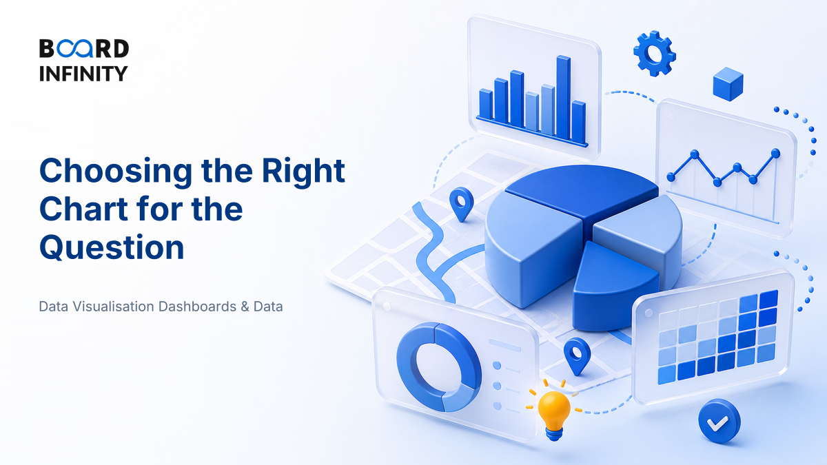 Choosing the Right Chart for the Question