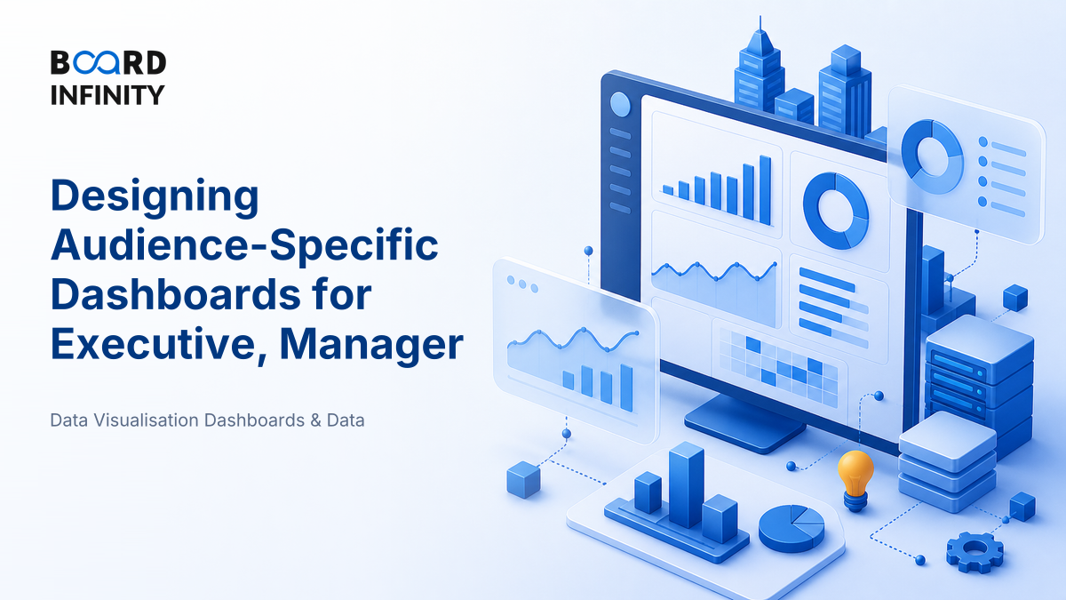 Designing for the Audience: Executive, Manager & Analyst Views