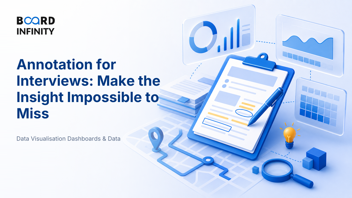 Annotation: Making the Insight Impossible to Miss