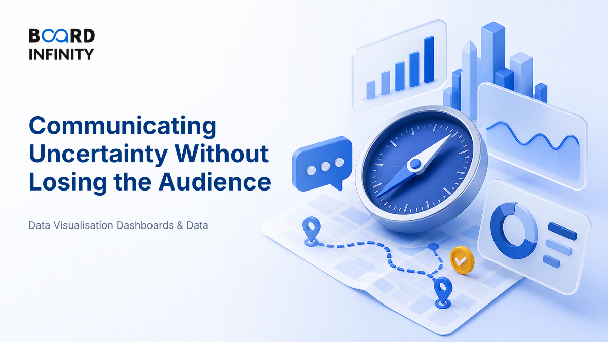 Communicating Uncertainty Without Losing the Audience - Interview-Ready Framework