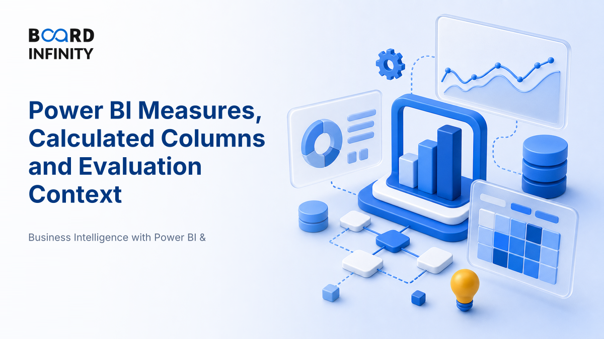 Power BI Measures, Calculated Columns and Evaluation Context: Interview-Ready DAX Clarity