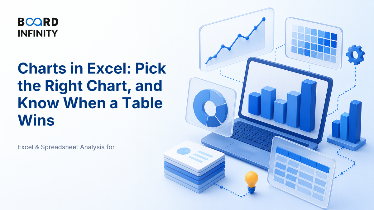 Charts in Excel, and When Not to Use Them