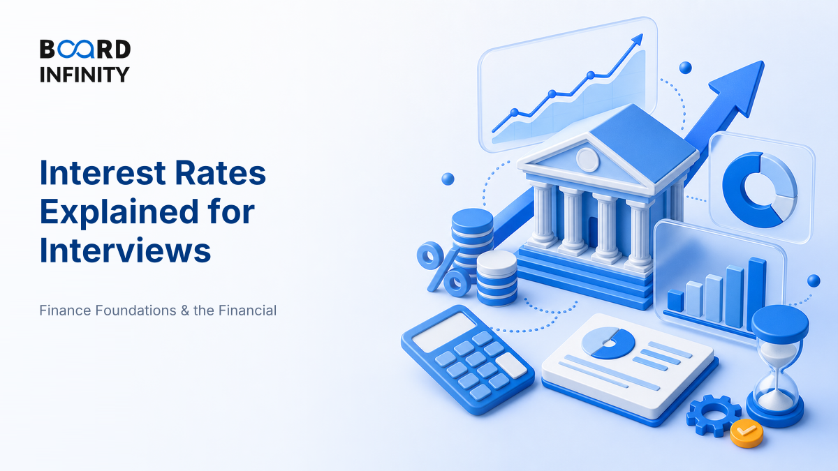 Interest Rates Explained: Nominal, Real, Simple & Compound