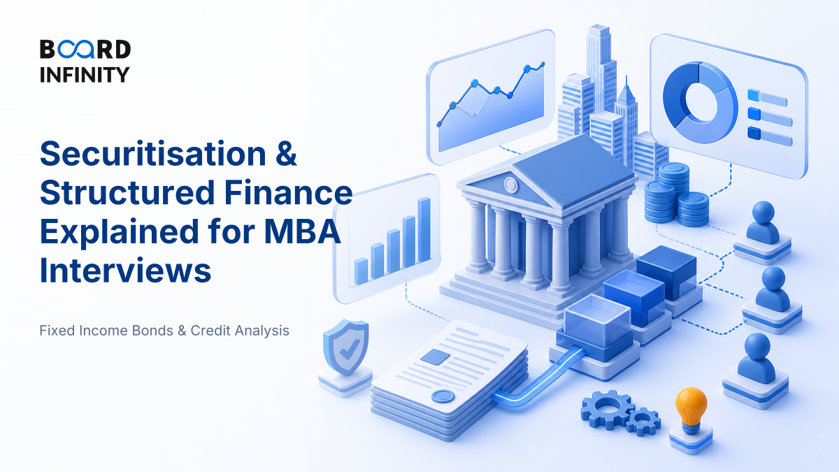 Securitisation & Structured Finance Explained