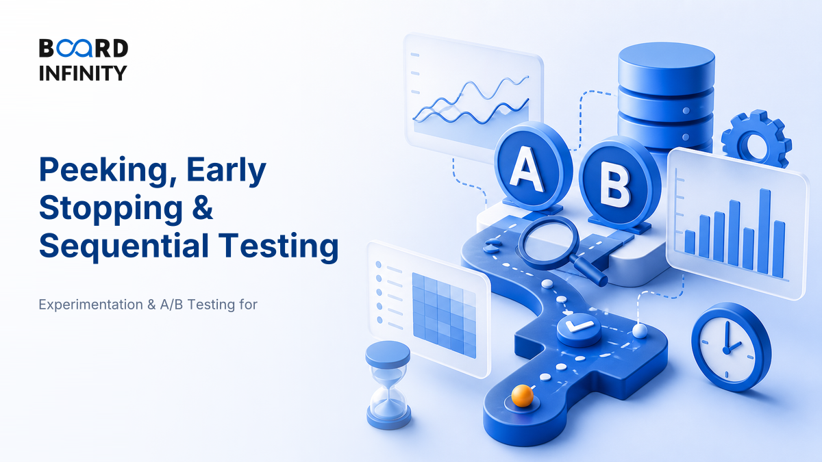 Peeking, Early Stopping & Sequential Testing