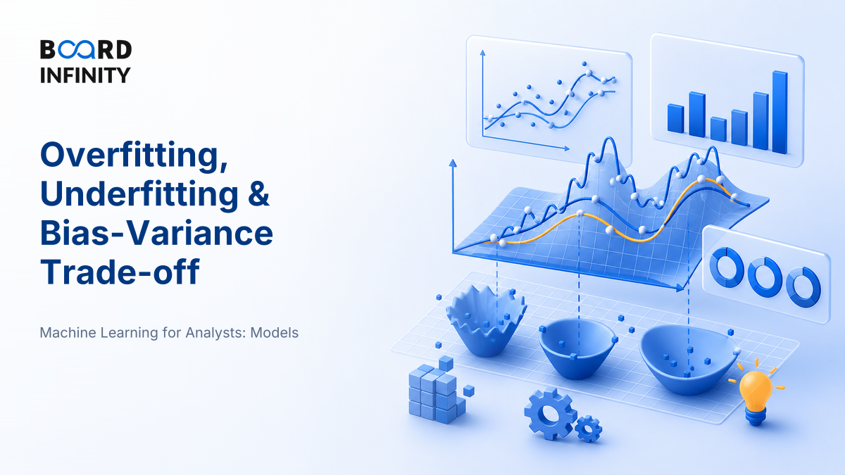Overfitting, Underfitting & the Bias-Variance Trade-off