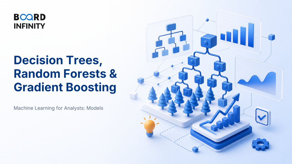 Decision Trees, Random Forests & Gradient Boosting
