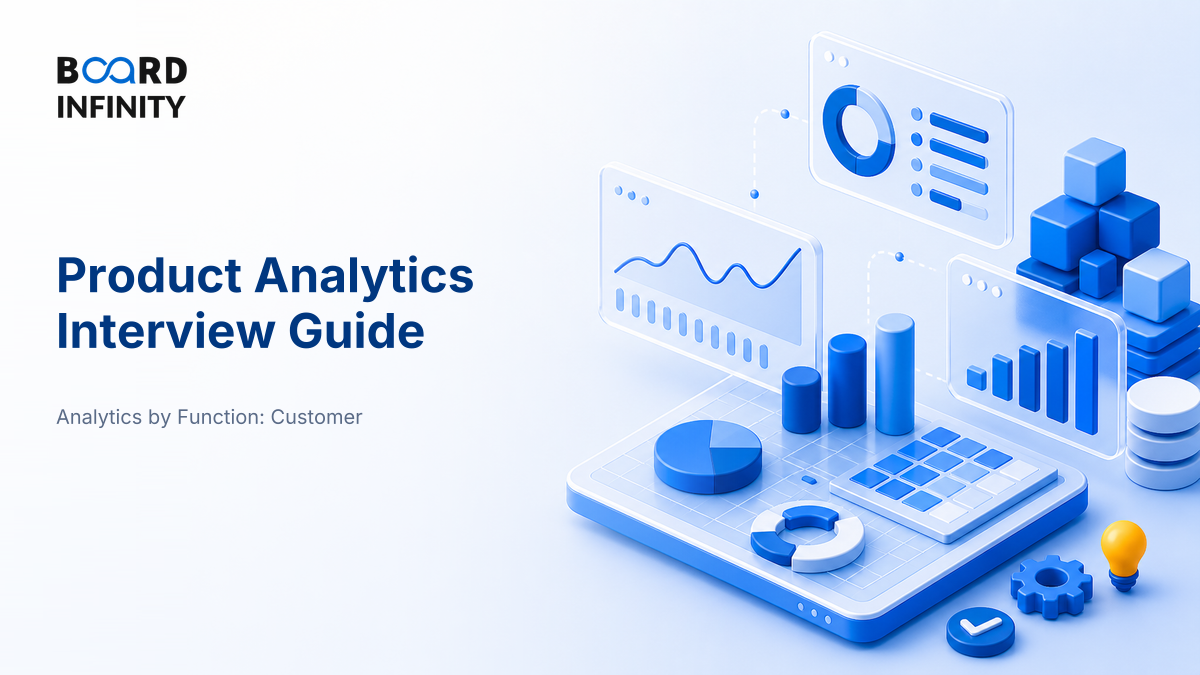 Product Analytics: Events, Engagement & Feature Adoption