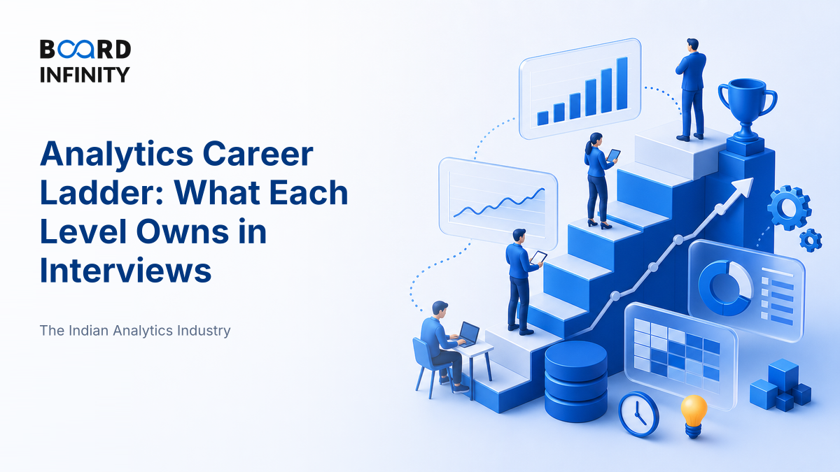 Analytics Career Ladder: What Each Level Owns in Interviews