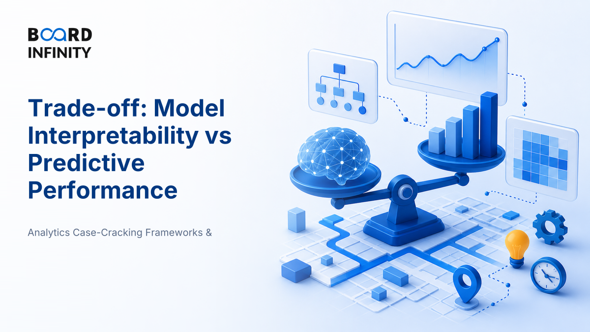 Trade-off: Model Interpretability versus Predictive Performance