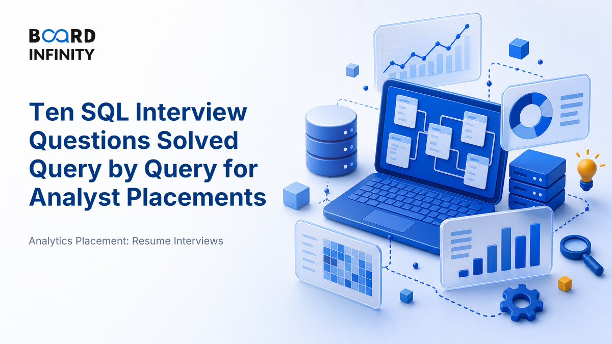 Ten SQL Interview Questions, Solved Query by Query
