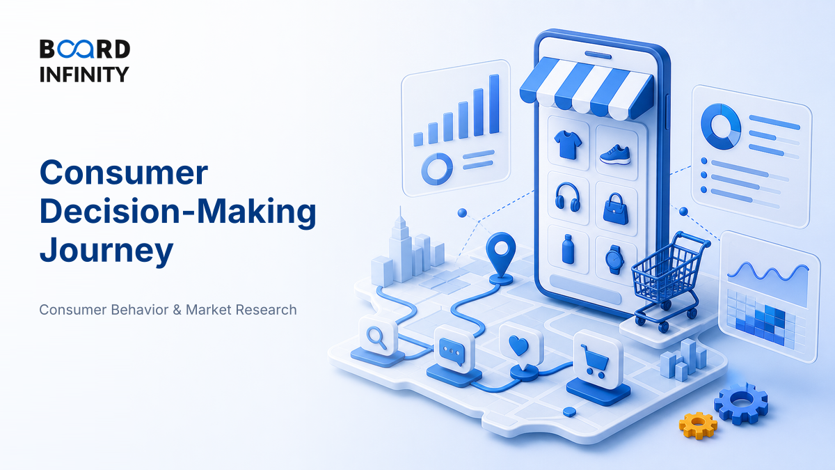 The Consumer Decision-Making Journey, Explained with Examples
