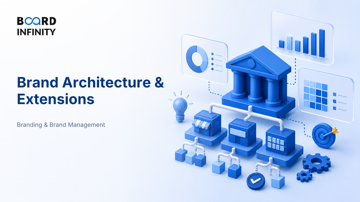 Brand Architecture & the Art of Brand Extensions