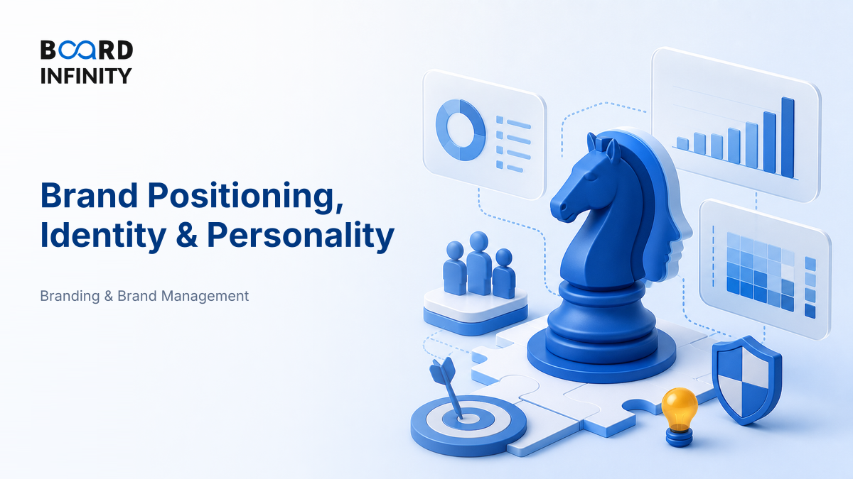 Brand Positioning, Identity & Personality