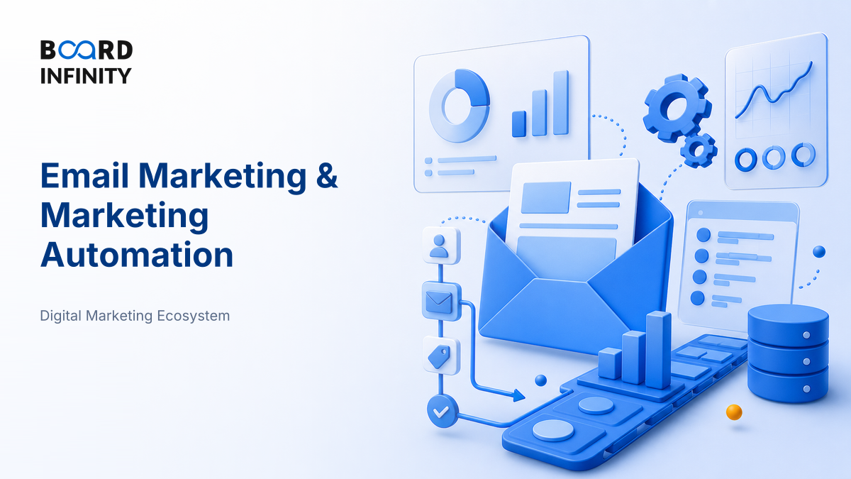 Email Marketing & Marketing Automation