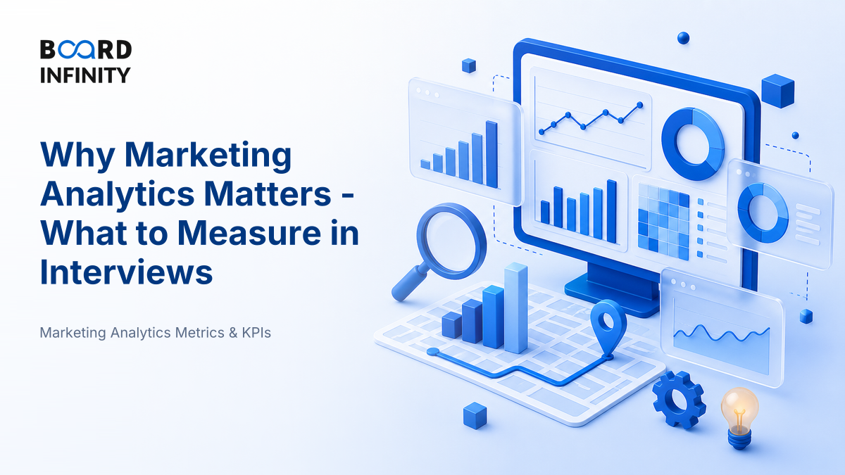 Why Marketing Analytics Matters - And What to Measure