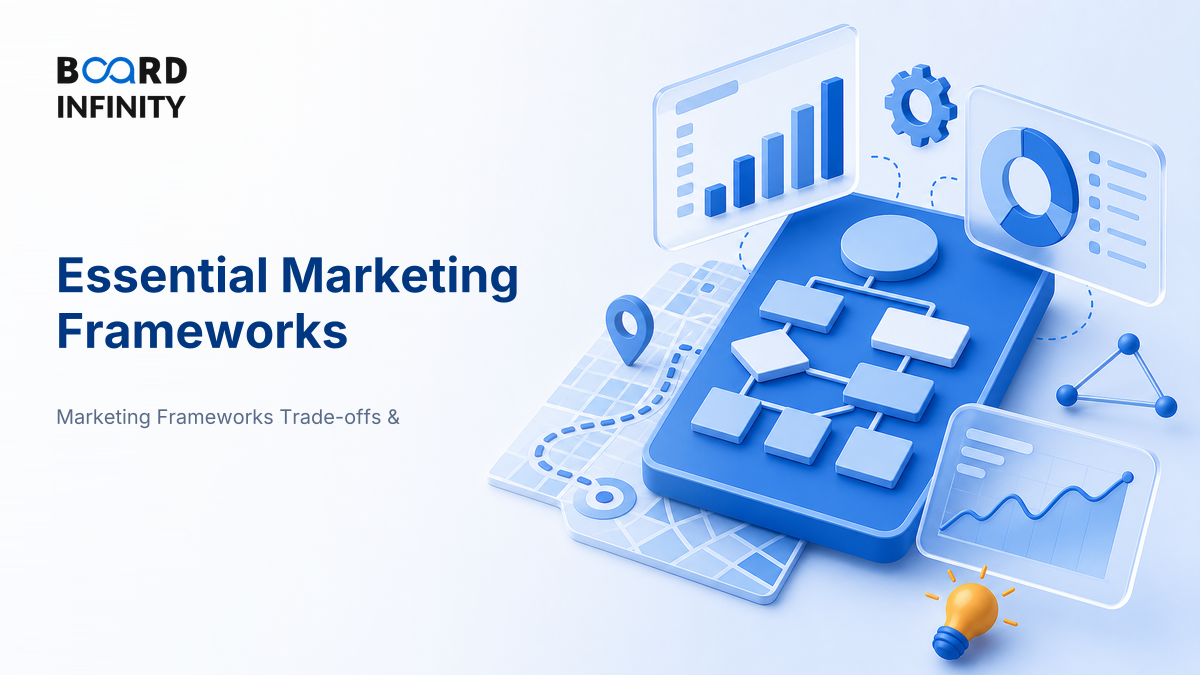 The Essential Marketing Frameworks Every Student Must Know (Pillar)