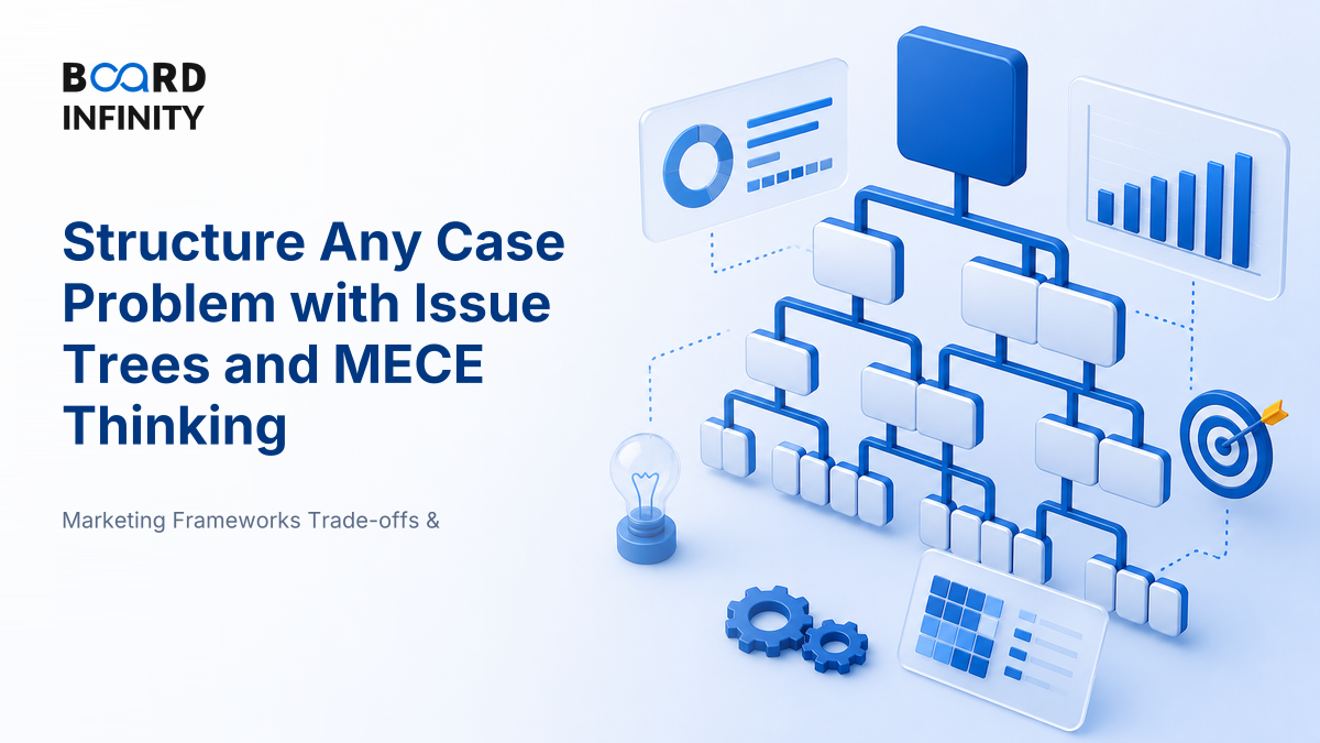 Structuring Problems: Issue Trees & MECE Thinking