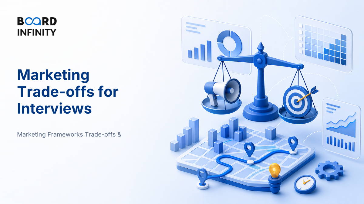 Marketing Trade-offs: Brand vs Performance, Reach vs Frequency, CAC vs LTV
