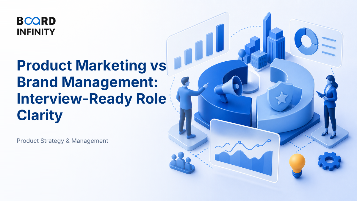 Product Marketing: The Role & How It Differs from Brand Management